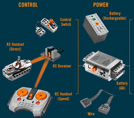 lego power functions